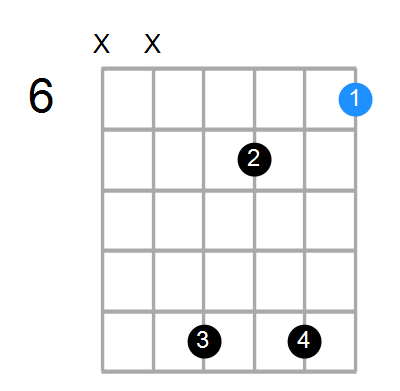 A#maj7/C Chord